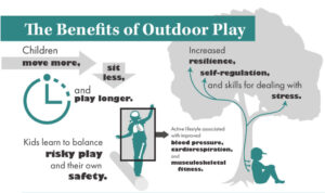 Fuse PositionStatement OutdoorPlay Infographic2018 E1595449971318 1024x606   Louise De Lannoy