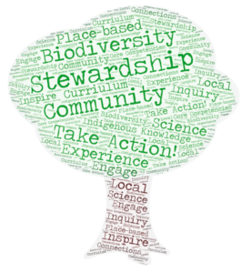 WordArt